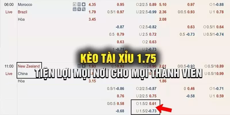 Cách đọc kèo tài xỉu 1.75 Cách đọc kèo tài xỉu 1.75
