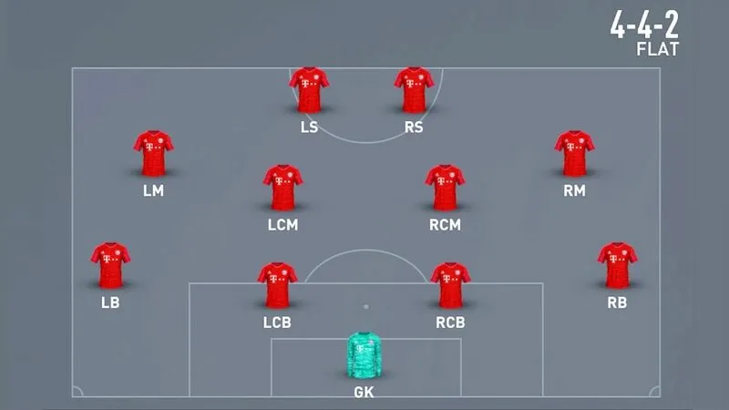 Sơ đồ bóng đá 11 người 4-4-2 là cách sắp xếp phổ biến tại Anh Sơ đồ bóng đá 11 người 4-4-2 là cách sắp xếp phổ biến tại Anh